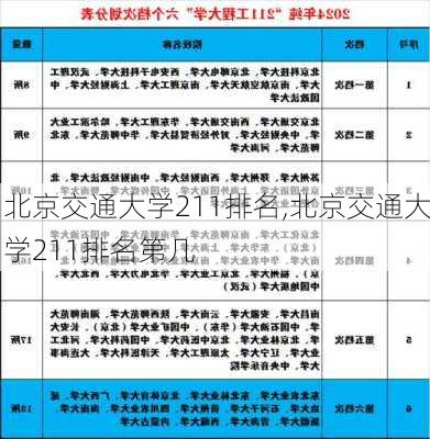 北京交通大学211排名,北京交通大学211排名第几