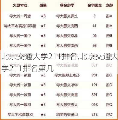 北京交通大学211排名,北京交通大学211排名第几