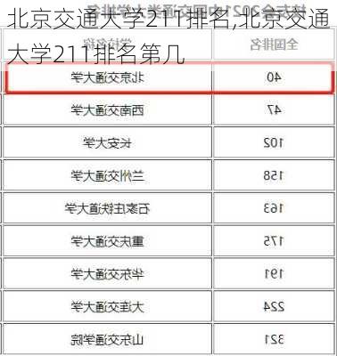 北京交通大学211排名,北京交通大学211排名第几