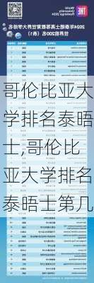 哥伦比亚大学排名泰晤士,哥伦比亚大学排名泰晤士第几