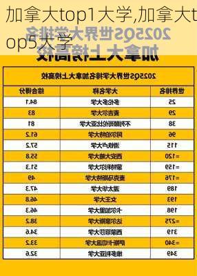 加拿大top1大学,加拿大top5大学