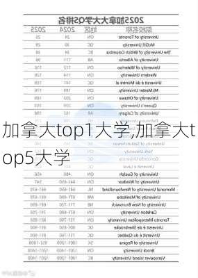 加拿大top1大学,加拿大top5大学