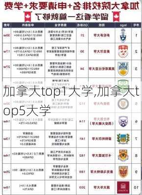 加拿大top1大学,加拿大top5大学