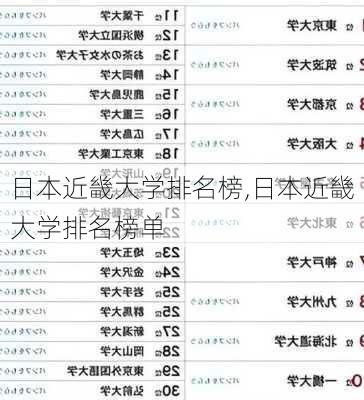 日本近畿大学排名榜,日本近畿大学排名榜单