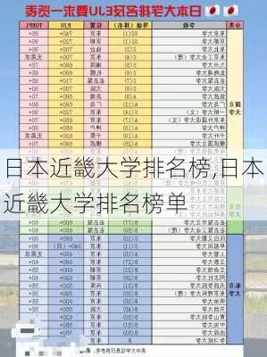 日本近畿大学排名榜,日本近畿大学排名榜单