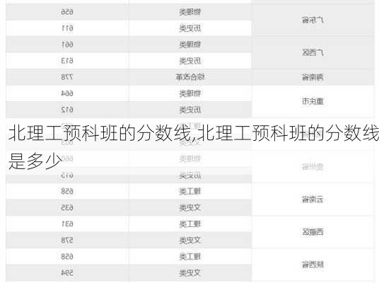 北理工预科班的分数线,北理工预科班的分数线是多少