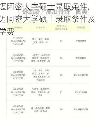 迈阿密大学硕士录取条件,迈阿密大学硕士录取条件及学费