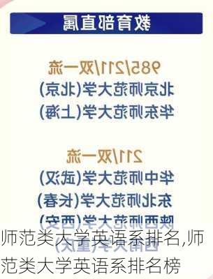 师范类大学英语系排名,师范类大学英语系排名榜