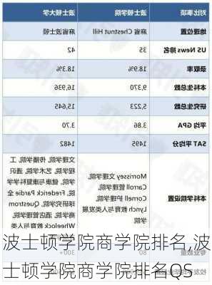 波士顿学院商学院排名,波士顿学院商学院排名QS