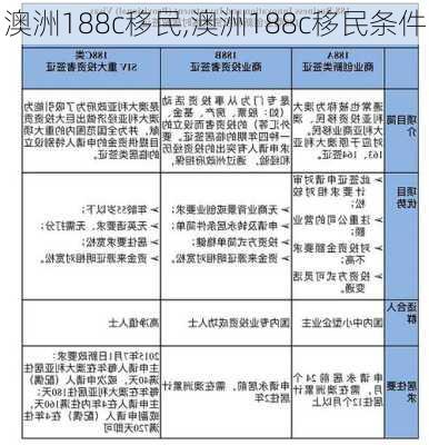 澳洲188c移民,澳洲188c移民条件