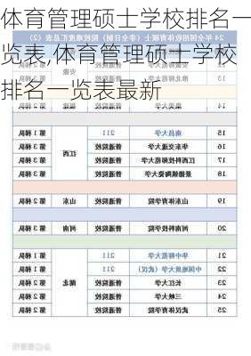 体育管理硕士学校排名一览表,体育管理硕士学校排名一览表最新