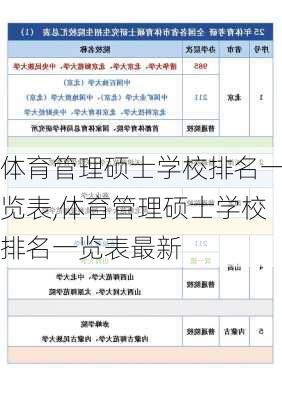 体育管理硕士学校排名一览表,体育管理硕士学校排名一览表最新