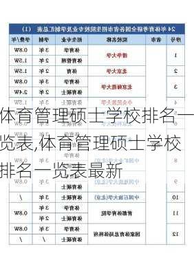 体育管理硕士学校排名一览表,体育管理硕士学校排名一览表最新