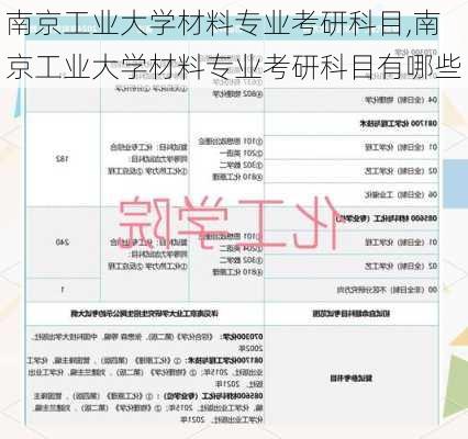 南京工业大学材料专业考研科目,南京工业大学材料专业考研科目有哪些