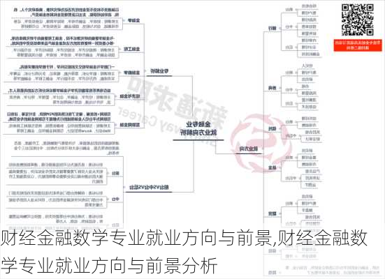 财经金融数学专业就业方向与前景,财经金融数学专业就业方向与前景分析