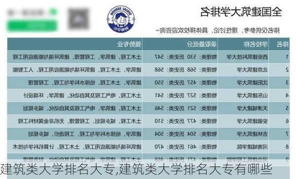 建筑类大学排名大专,建筑类大学排名大专有哪些