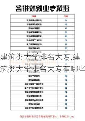 建筑类大学排名大专,建筑类大学排名大专有哪些