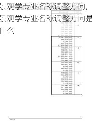 景观学专业名称调整方向,景观学专业名称调整方向是什么