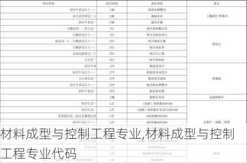 材料成型与控制工程专业,材料成型与控制工程专业代码