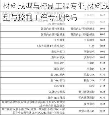 材料成型与控制工程专业,材料成型与控制工程专业代码