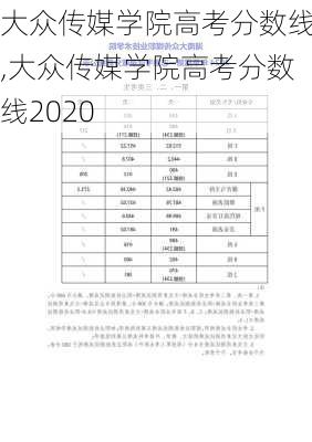 大众传媒学院高考分数线,大众传媒学院高考分数线2020