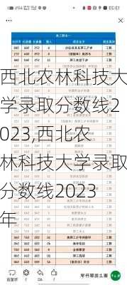 西北农林科技大学录取分数线2023,西北农林科技大学录取分数线2023年