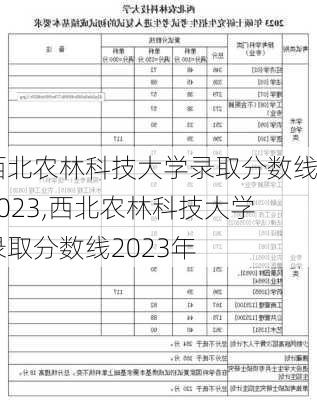 西北农林科技大学录取分数线2023,西北农林科技大学录取分数线2023年