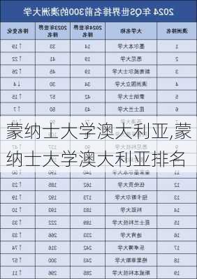 蒙纳士大学澳大利亚,蒙纳士大学澳大利亚排名