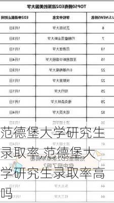 范德堡大学研究生录取率,范德堡大学研究生录取率高吗