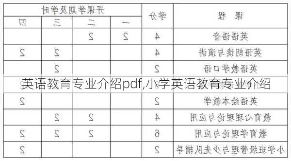 英语教育专业介绍pdf,小学英语教育专业介绍