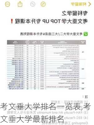 考文垂大学排名一览表,考文垂大学最新排名