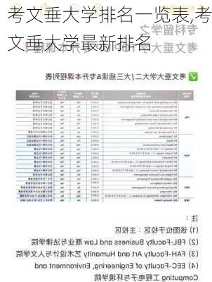 考文垂大学排名一览表,考文垂大学最新排名