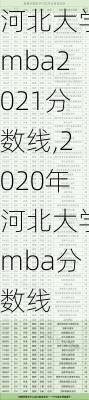 河北大学mba2021分数线,2020年河北大学mba分数线