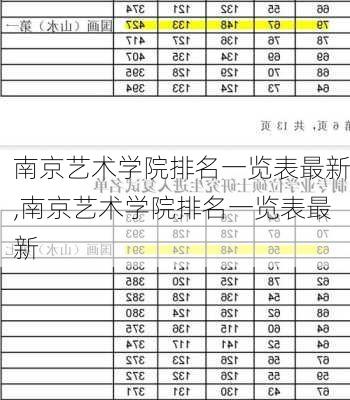 南京艺术学院排名一览表最新,南京艺术学院排名一览表最新