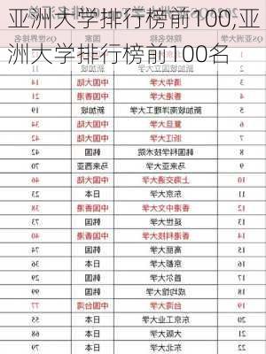 亚洲大学排行榜前100,亚洲大学排行榜前100名