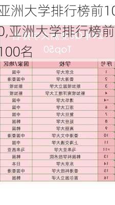 亚洲大学排行榜前100,亚洲大学排行榜前100名