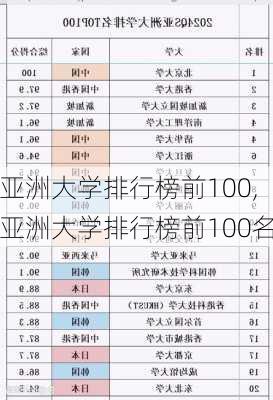 亚洲大学排行榜前100,亚洲大学排行榜前100名