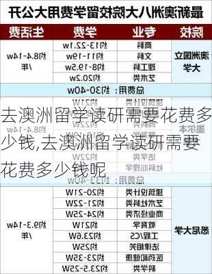 去澳洲留学读研需要花费多少钱,去澳洲留学读研需要花费多少钱呢