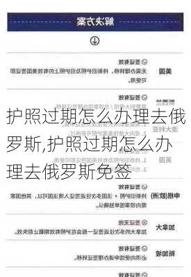 护照过期怎么办理去俄罗斯,护照过期怎么办理去俄罗斯免签