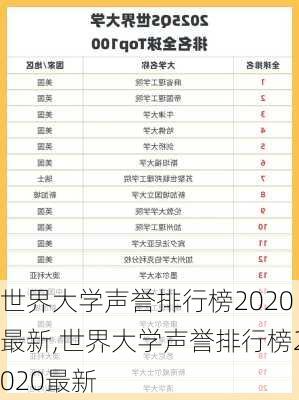 世界大学声誉排行榜2020最新,世界大学声誉排行榜2020最新