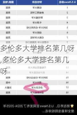 多伦多大学排名第几呀,多伦多大学排名第几呀