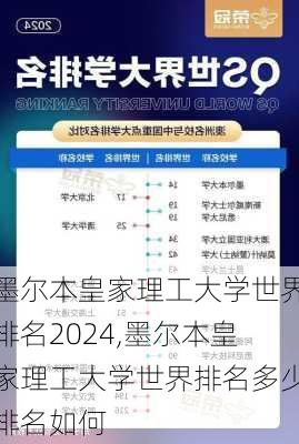 墨尔本皇家理工大学世界排名2024,墨尔本皇家理工大学世界排名多少排名如何