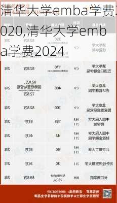 清华大学emba学费2020,清华大学emba学费2024