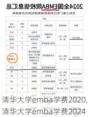 清华大学emba学费2020,清华大学emba学费2024