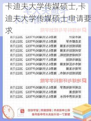 卡迪夫大学传媒硕士,卡迪夫大学传媒硕士申请要求