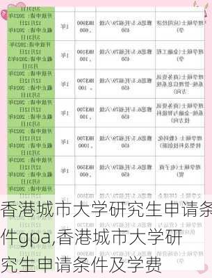 香港城市大学研究生申请条件gpa,香港城市大学研究生申请条件及学费