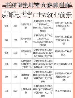 南京邮电大学mba就业,南京邮电大学mba就业前景