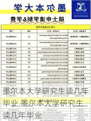 墨尔本大学研究生读几年毕业,墨尔本大学研究生读几年毕业