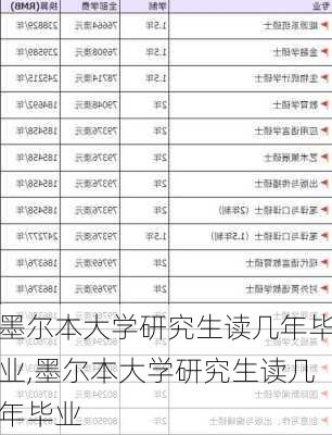 墨尔本大学研究生读几年毕业,墨尔本大学研究生读几年毕业