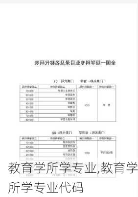 教育学所学专业,教育学所学专业代码